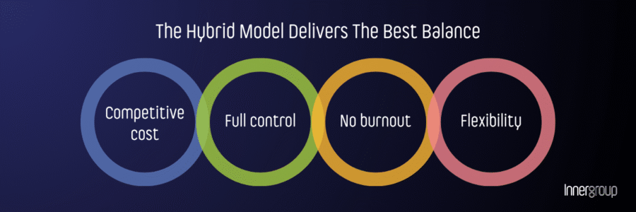 an image explaining the benefits of hybrid model over tradtional in-house agency vs external agency model