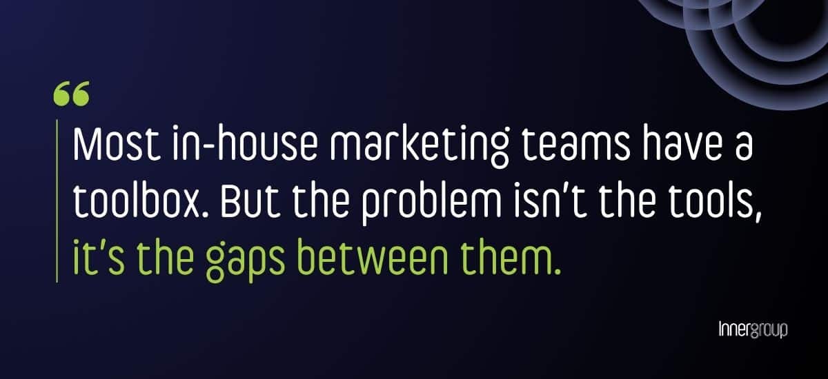 a banner showing the quote that in-house marketing teams have a toolbox. The problem is the gap between them.