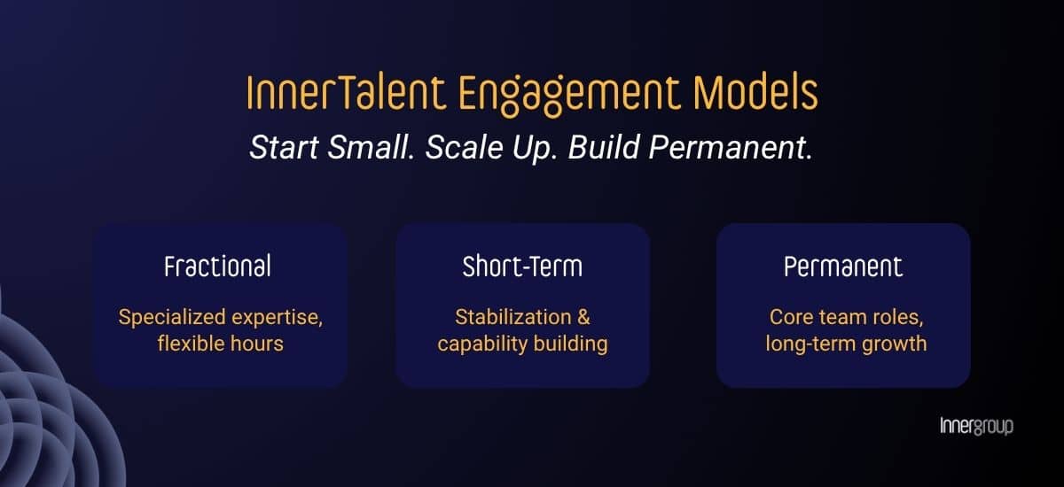an image showing three different engagement models of innertalent - fractional hiring, permanent and embedded
